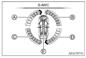 Mitsubishi Outlander S-AWC operation display showing yaw moment and traction control status