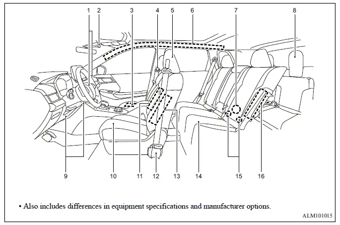 Mitsubishi Outlander seats, seat belts and Supplemental Restraint System component locations