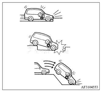 Mitsubishi Outlander severe underbody impacts that may trigger front and knee airbag deployment