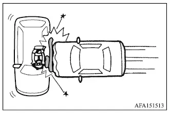 Mitsubishi Outlander side collision that may deploy the Side Curtain SRS airbags