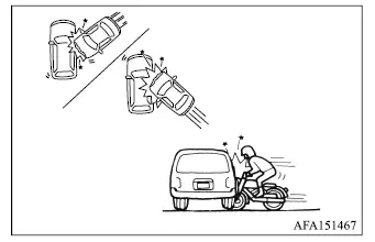 Mitsubishi Outlander angled side collision and motorcycle impact where side airbags may not deploy