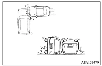 Mitsubishi Outlander side impact outside the passenger compartment and rollover deployment conditions