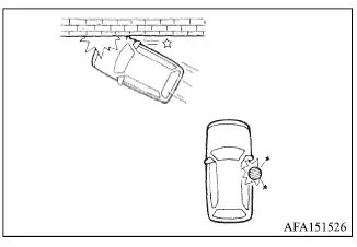 Mitsubishi Outlander offset guardrail impact and side collision with a pole