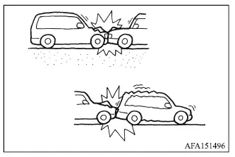 Mitsubishi Outlander frontal and rear collisions where seat-mounted side airbags will not deploy