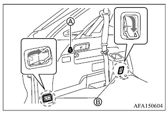 Mitsubishi Outlander cargo area luggage hooks A and B