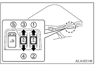 Mitsubishi Outlander panoramic sunroof and power sunshade switch positions