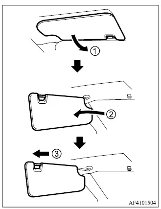 Mitsubishi Outlander sunvisor positions for front and side glare protection