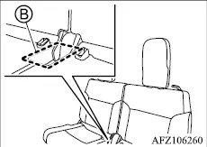 Mitsubishi Outlander third row seat gap and finger pinch hazard area marked B