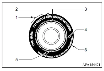 Mitsubishi Outlander tire sidewall markings showing size, service description, load, pressure and DOT information