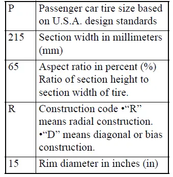 Mitsubishi Outlander example of P215 65R15 tire size designation