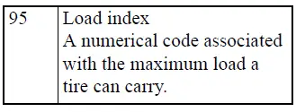 Mitsubishi Outlander tire service description example showing load index and speed symbol