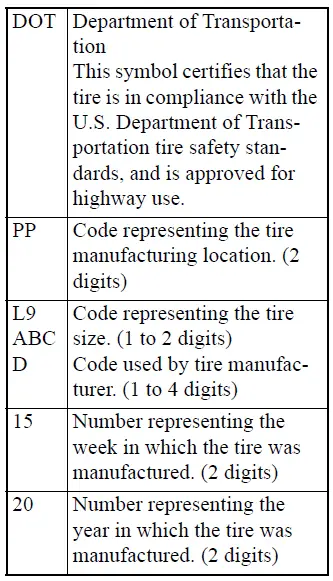 Mitsubishi Outlander example of DOT Tire Identification Number TIN and date code