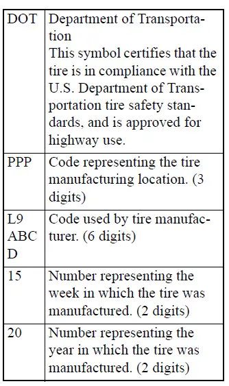 Mitsubishi Outlander example of 13-digit DOT Tire Identification Number TIN