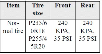 Mitsubishi Outlander Tire and Loading Information placard with recommended tire inflation pressures