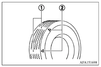 Mitsubishi Outlander tire tread wear indicator and indicator location in tread grooves