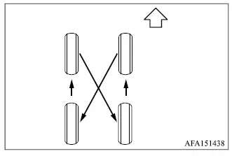 Mitsubishi Outlander tire rotation pattern for non-directional tires