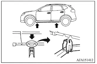 Mitsubishi Outlander specified jack-up points for lifting the vehicle