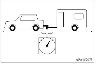Mitsubishi Outlander towing load and Gross Combined Weight Rating specification chart