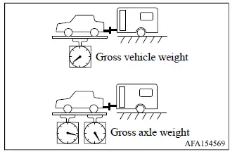 Mitsubishi Outlander maximum Gross Vehicle Weight and Gross Axle Weight towing limits