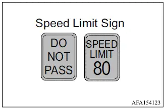 Mitsubishi Outlander Traffic Sign Recognition display showing speed limit and no-passing signs