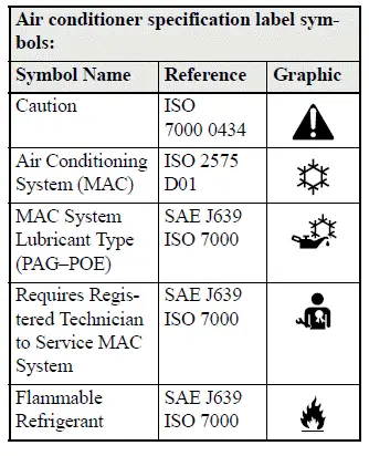 Mitsubishi Outlander air conditioner specification label symbols and meanings