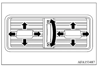 Mitsubishi Outlander rear passenger ventilators with open and close controls