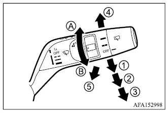 Mitsubishi Outlander windshield wiper and washer control lever positions